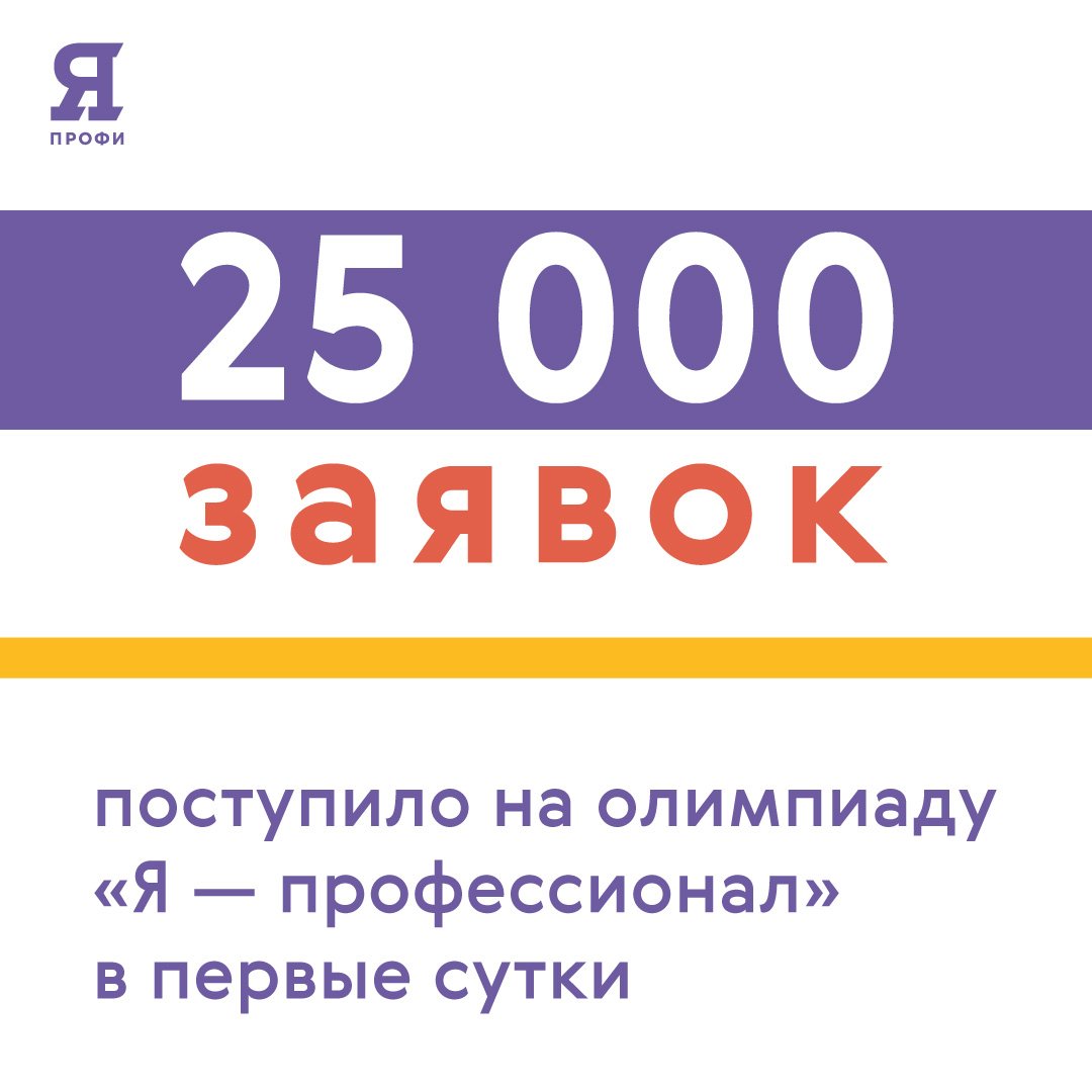 yaprofessional's tweet photo. Друзья, у нас начались очень бодрые дни! Мы запустили официальную регистрацию на олимпиаду 2018/19 и спешим поделиться результатом: почти 25 тысяч заявок в первые же сутки! 
#япрофессионал #iprofi https://t.co/nqczkcrmTN