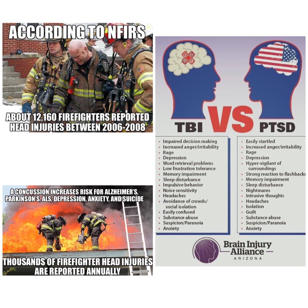 NeilMcMillan162's tweet photo. Concussions are linked to depression, mood disorders, sleep disorders, PTSD and suicides.  FFs who get hit in the head with debris at a fire call should follow the same concussion protocols that are advocated for in minor sport (check out Rowan's law) #getchecked https://t.co/9lpqIjMla0