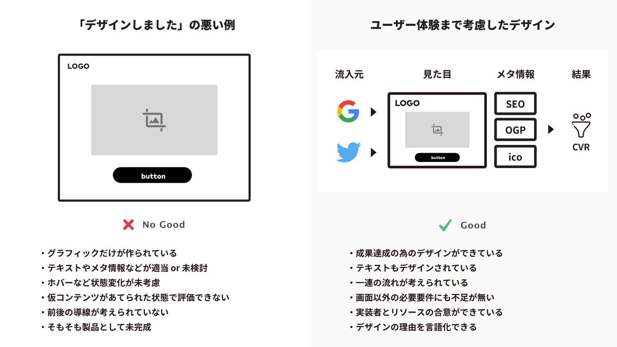 坪田 朋 クラシル 最近一緒に働く若手デザイナー向けに作ってる説明スライドの一部 難しく考えずこの2つの基本を抑えて スケジュールを守る レスが早い 状態を維持してるだけで現場で頼られるデザイナーになると思う