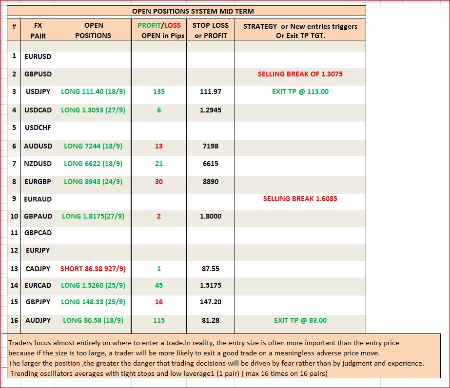 RafKadian's tweet photo. FX16 Pairs 10 open positions PM new updates #Forex #EURJPY #GBPUSD #USDJPY #Markets #Finance #cfd #Investing #stocks #trading advisory Via ADSS Trading Support Team 24 Hrs. #TradingYourWay #Cryptocurrencies @ADSSGROUP #OREX #FXSYSTEMS https://t.co/Gqa4NUDqu4