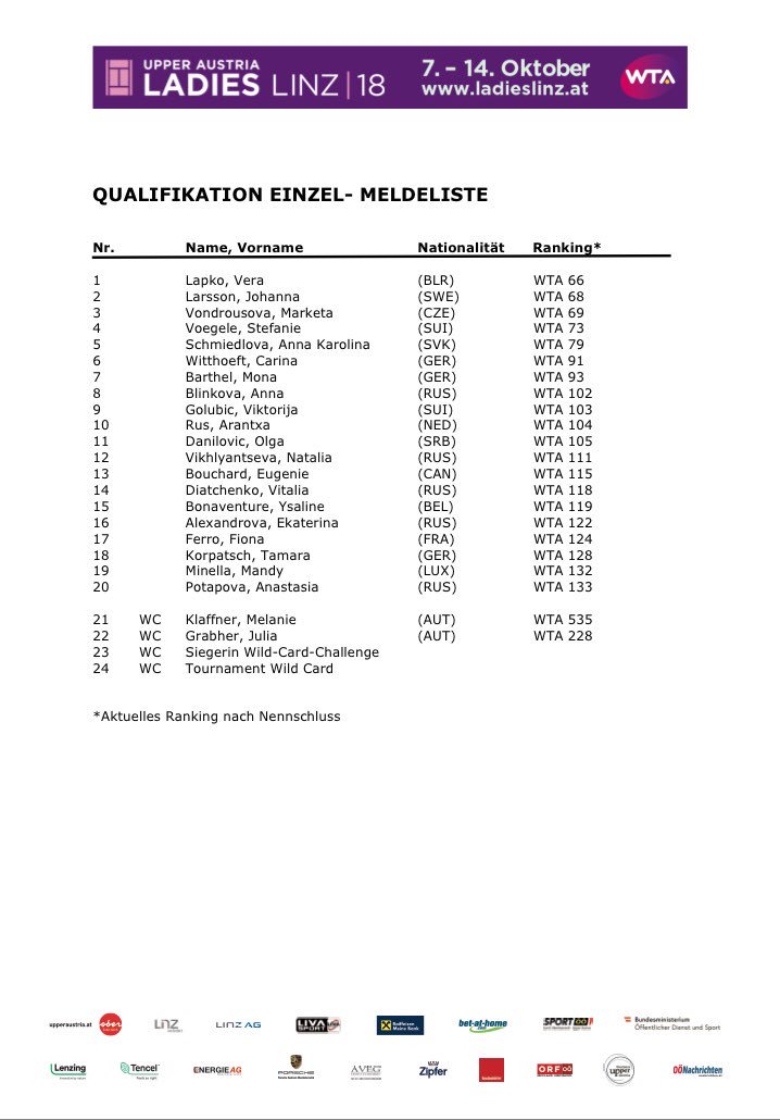 WTA Linz on Twitter "Bam 💥! Our qualies entry list is out featuring