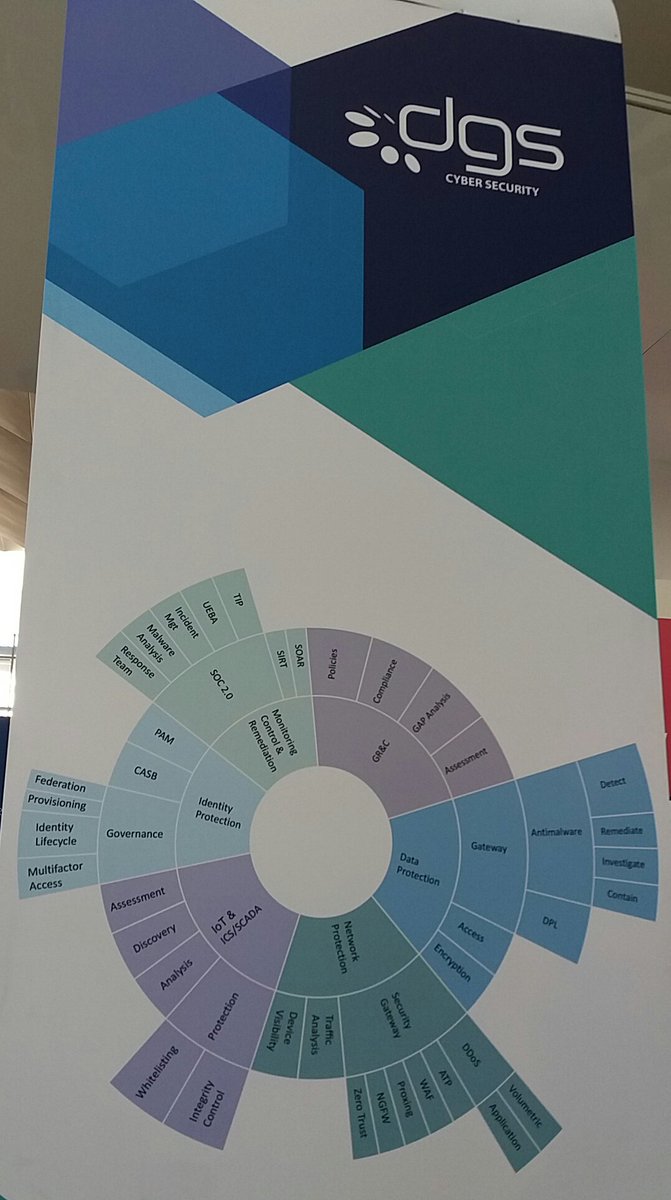 dgs_group's tweet photo. DGS SOLUTIONS FOR SECURE BUSINESS. Vieni a farci visita al #CybertechEurope18 per conoscere il nostro portafoglio di servizi e soluzioni per la #CyberSecurity! GR&C #DataProtection #NetworkProtection #IoT #ICS #SCADA #IdentityProtection #MonitoringControl #Remediation https://t.co/IR153Zgkro