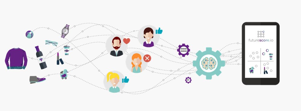 Clesdudigital's tweet photo. #iA #SaaS #Digital @FuturescoreI pour mesurer et localiser le futur potentiel commercial des produits   https://t.co/MJjeDt4MyL https://t.co/A16RZgHwY2