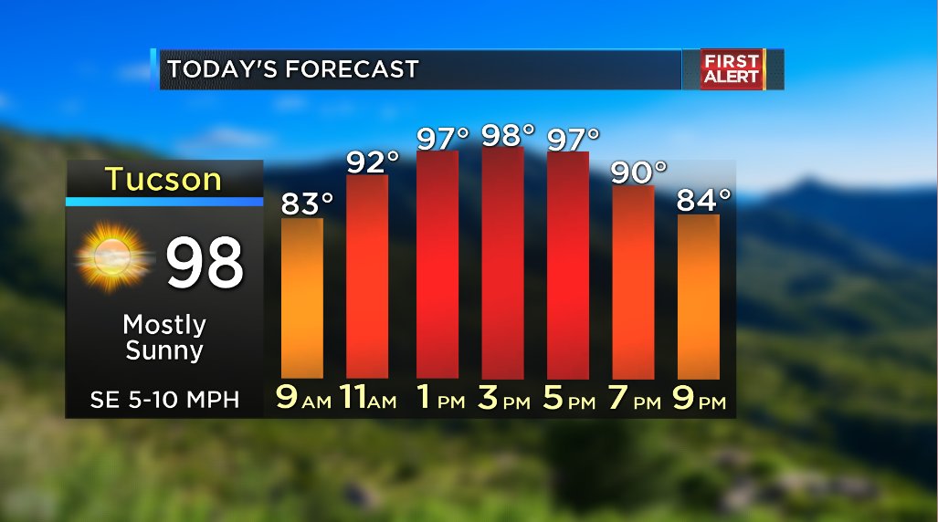 WaldrefWeather's tweet photo. It's looking like another warm and dry day for southern AZ! The average for this time of year is 91 degrees #turnofftheheat #overit https://t.co/wCA7DmdTgH