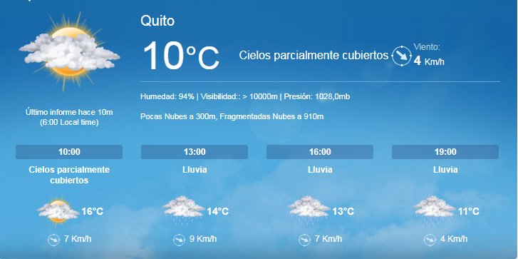 infoparati's tweet photo. Pronóstico del clima para Quito.#ClimaUIO https://t.co/yr3QlpUaMm