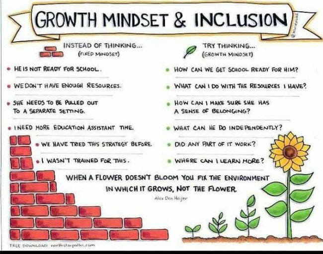 smartersteps1's tweet image. Help others tailor education to fit the student rather than making the student fit into the program.  #inclusivemindset #growthmindset #strengthbasedlearning