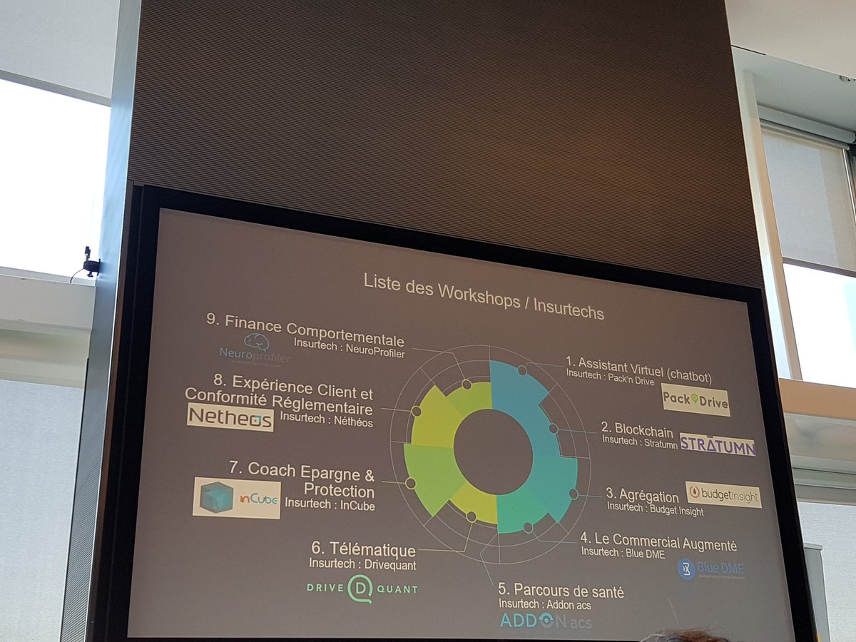 kasthurika02's tweet image. #insurtechweek #EY #Generali #innovation