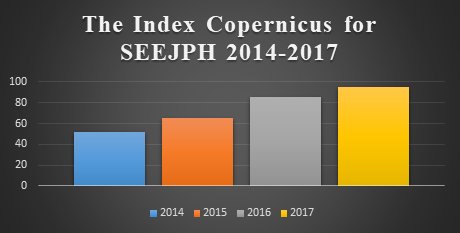 SEEJPH's tweet photo. Index Copernicus for SEEJPH 2014-2017, now 94,90. https://t.co/9BovTgvyuB