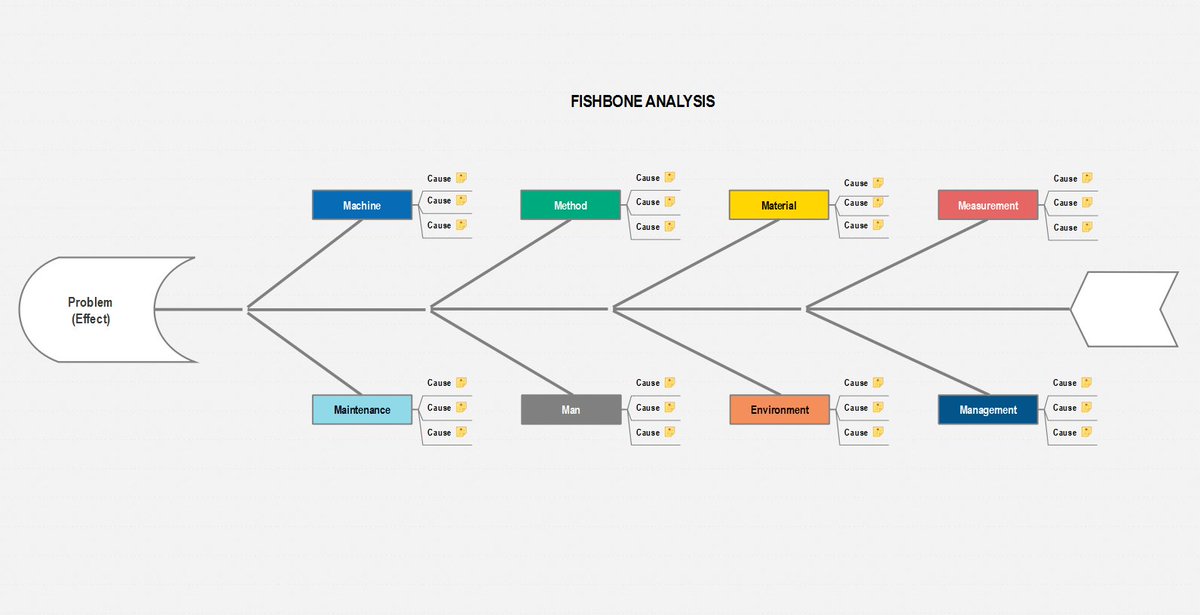 Agile Business Rule Development: Process,