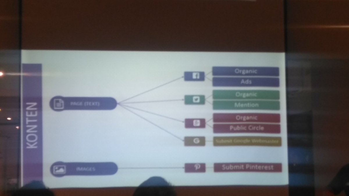 siwiragils's tweet image. Cara membuat blog kita terkenal
@gizmologi
#Gizmotalk
#BlogBusiness