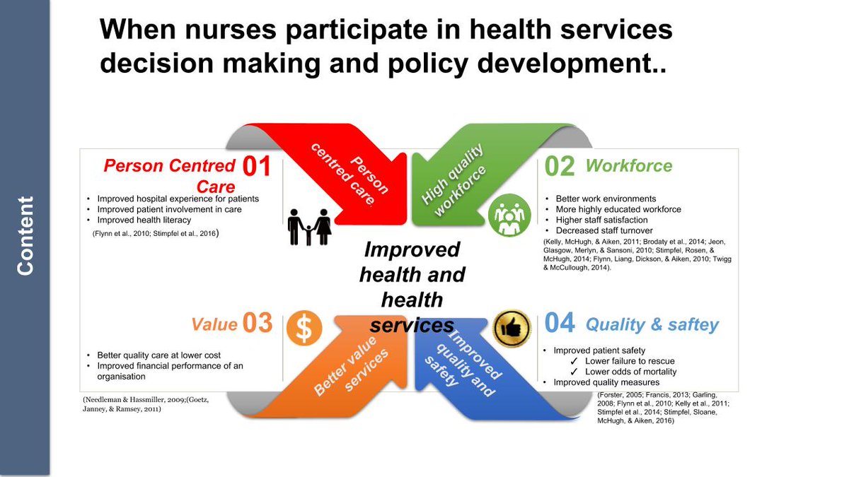 BurdettTrust's tweet photo. Taken from @ThomasKearns12's 'A Voice For All' presentation at the #burdettleaders18 symposium: What happens when #nurses participate in #healthservices decision making and #policy development #nursing https://t.co/0agJVS50df