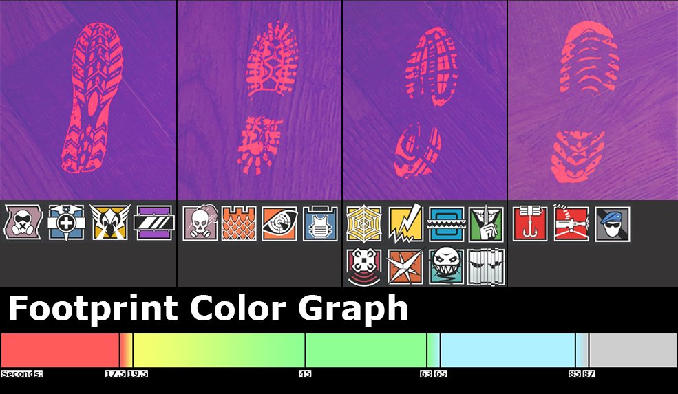 👣 Useful tip for new Jackal mains. 👣

Find out who are you tracking and how fresh are their footprints. 

Credit to Reddit user u/KeyFacts