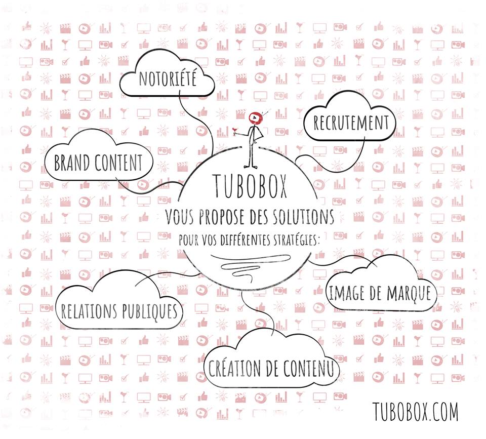 TuboBox tweet picture