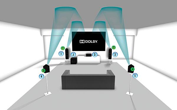 Поставь звук на 5. Dolby Atmos 5.1.4. 7.1.4 Dolby Atmos. Dolby Atmos 11.2.4. 5.2.4 Акустика Dolby Atmos.