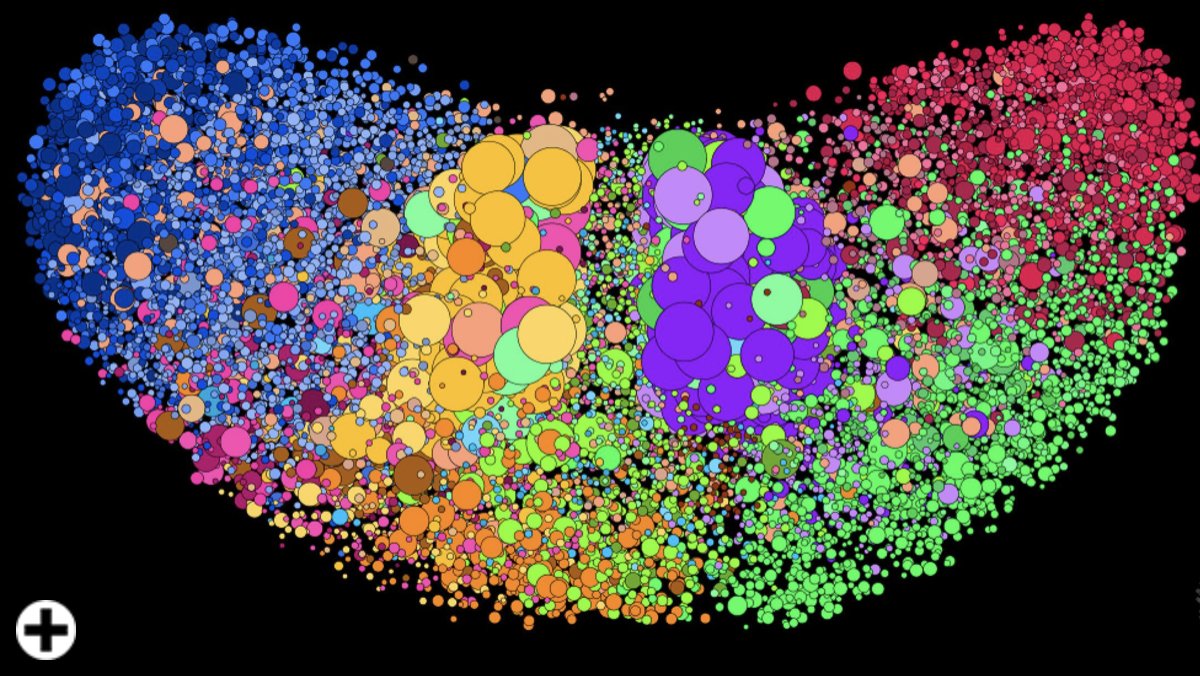 DuckDuckGo's tweet image. Fascinating filter bubble visualizations of the Twittersphere. 

It's "the digital equivalent of moving to an isolated...community, using [their] language/obsessions [to run] for mayor, &amp;amp; using that position to influence national politics."

technologyreview.com/s/611807/this-…