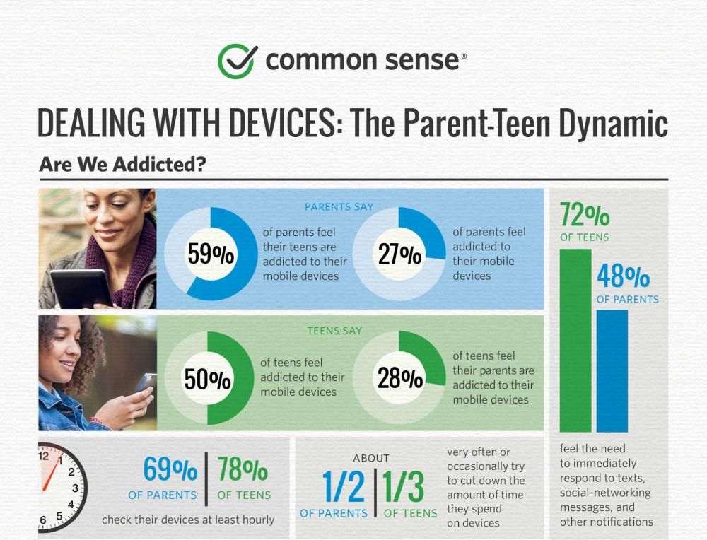 Sir microbiology. Common media. Common media. Common sense media. Media influence our life infografics.