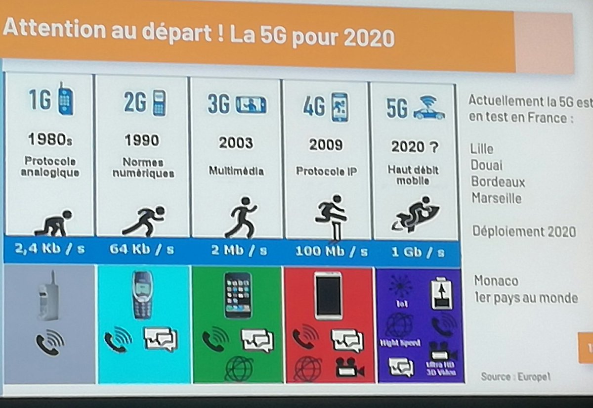 aline_thomaseau's tweet photo. Passer de la mobilité à la supermobilité... une réalité ? 🙄 La solution la #MaaS : Marketing as a Service #Disruption #TransfoNum #MBADMB @TMoov7 https://t.co/2Yp696NYyf