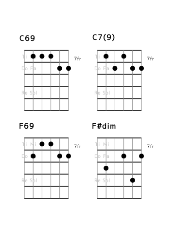 flat7th_en's tweet photo. [category 7] I I7 IV {IVm or bVII7 or #IVdim} (No.20) Position and Interval Notation. #guitar https://t.co/jFUeAhlSdf