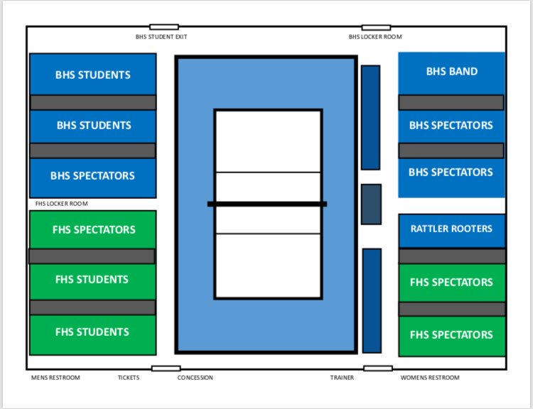 Huge Volleyball game tonight for the Rattlers at Home v Forest! It will be a packed house, please take a look at where you need to sit...