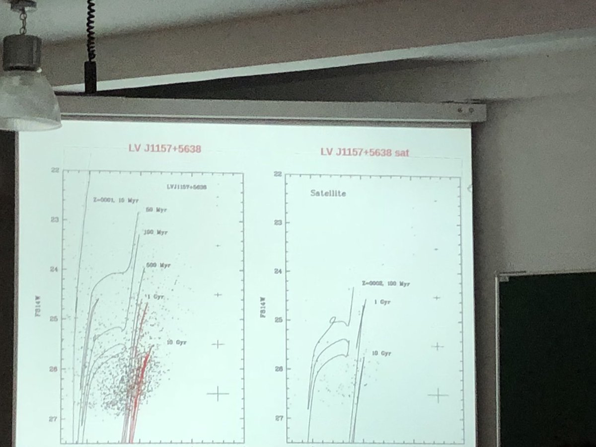 8minutesold's tweet photo. Makarova: Discovered a dwarf galaxy (upper left, Mv~-14 mag) with a smaller dwarf nearby (lower right, Mv~9.5 mag). Both have consistent distances of ~9 Mpc. That makes this a good candidate of a “satellite of a satellite/dwarf” galaxy. (Cc @coralrosew ;-) ) #CoSS18 https://t.co/H8ZmyeCt9r