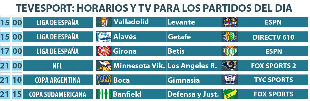 tevesport's tweet photo. Agenda del jueves. Juega #Boca por la #CopaArgentina ante #Gimnasia y el cruce #Banfield #DefensayJusticia en la #CopaSudamericana 
https://t.co/bjmE6B13yC https://t.co/1XkNplZ876