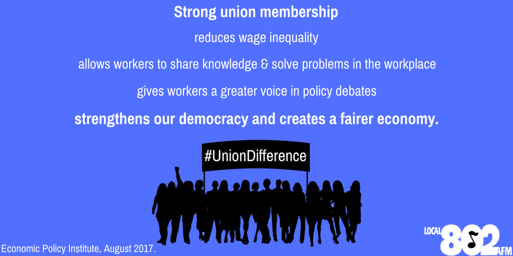 Local_802_AFM's tweet photo. When unions are strong, all workers win. High union density raises wages for everyone, reducing income inequality across the board. As workers gain a stronger voice in the workplace, they use their frontline knowledge to solve problems together. #UnionDifference #UnionStrong #1u https://t.co/5LUxqZQ34J