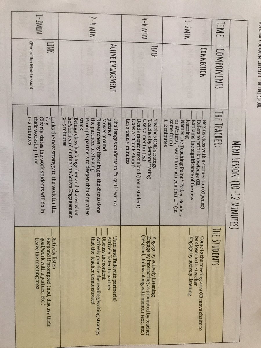 EmKateThompson's tweet photo. Teachers opening classrooms to model workshop for their peers! Workshop MINI-LESSONS underway! #MeetingArea #Connect #Teach #ActiveEngage #dentonisd https://t.co/VW036WeV0U