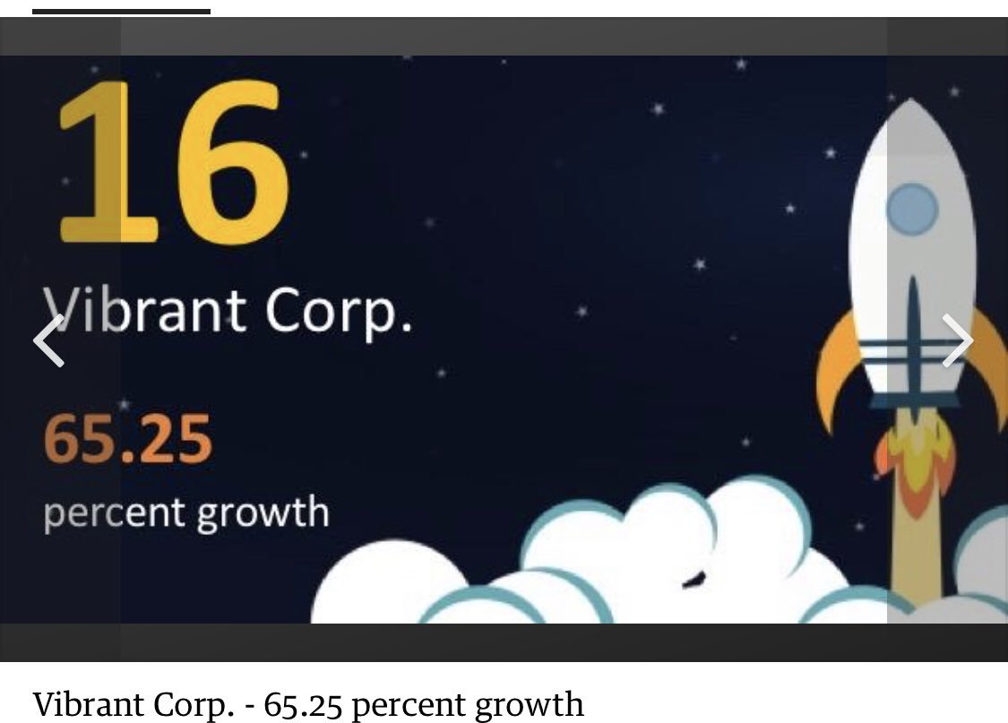 VergeFund's tweet photo. Congratulations to Verge Portfolio companies @PCRTAerospace and @PajaritoPowder for making it in @ABQBizFirst Fastest Growing Companies list 🎉 https://t.co/Doakdoj2sd https://t.co/Xh2Hv2To4P