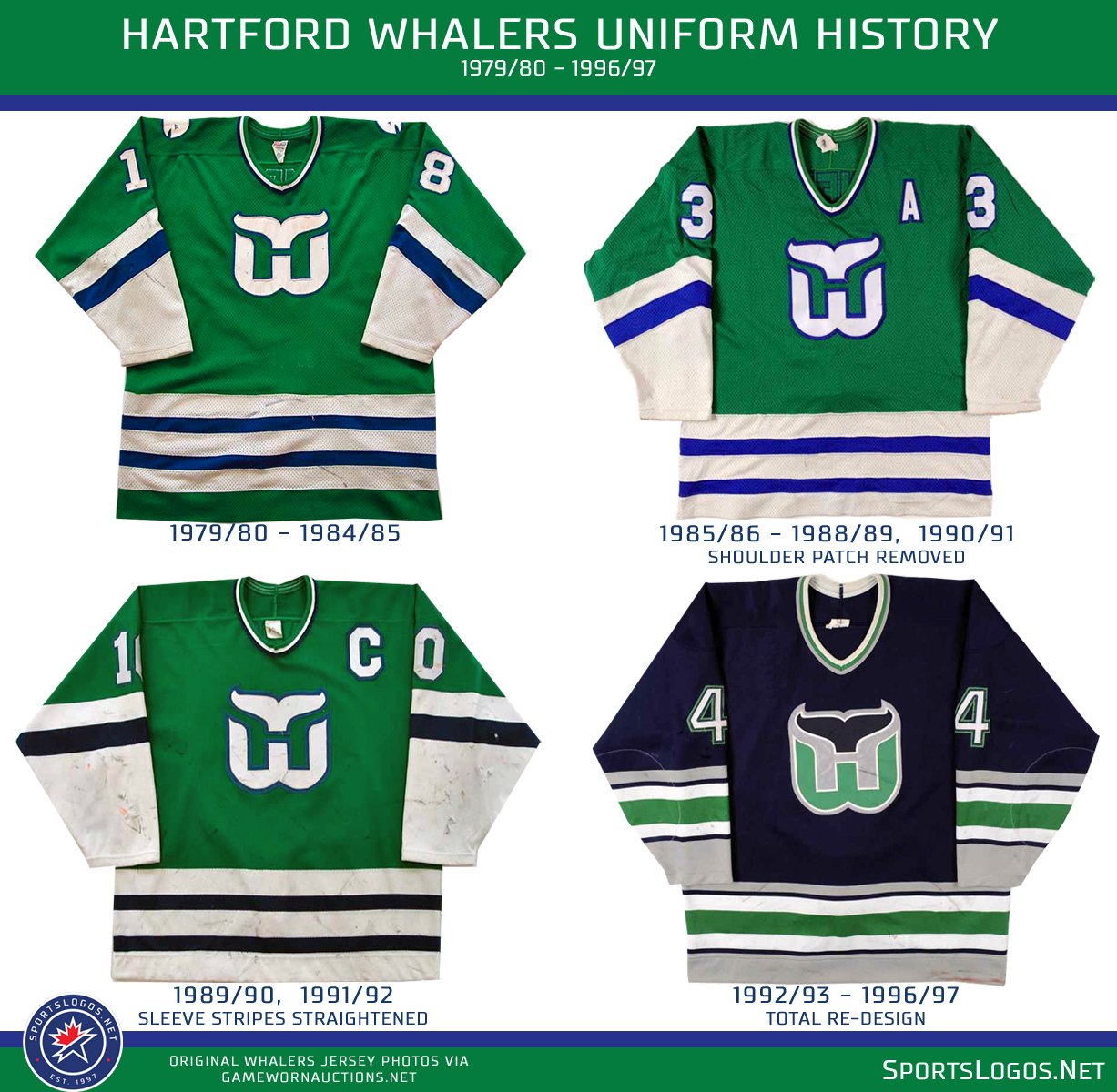 Carolina Hurricanes Jersey History