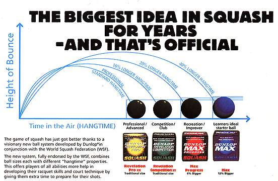 Wrong Balls! Interesting debate about the future of squash, and the perceived faults that are holding the game back. Join the conversation here: squashmad.com/breaking-news/… <a href="/englandsr/">England Squash</a> <a href="/awfullyw/">Aubrey Waddy</a> <a href="/SquashTV/">SQUASHTV</a> @PSAWorldTour <a href="/WorldSquash/">World Squash</a> <a href="/EssexJnrSquash/">Essex Junior Squash</a> <a href="/OTW_Squash/">Off The Wall Squash</a> <a href="/alexwanyp/">Alex Wan</a> @Squashoz
