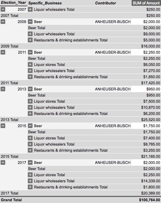 TinjaNurtle's tweet photo. @snahill Pretty clean in the campaign contributions https://t.co/ih1Qhy6b6y