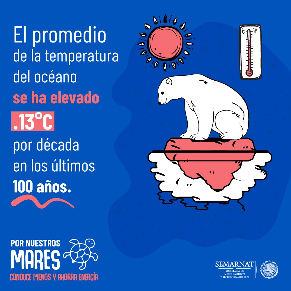 SEMARNAT_mx's tweet image. El promedio de la temperatura del océano se ha elevado, por nuestros #MaresLimpios, conduce menos y ahorra energía. gob.mx/mareslimpios 🦈