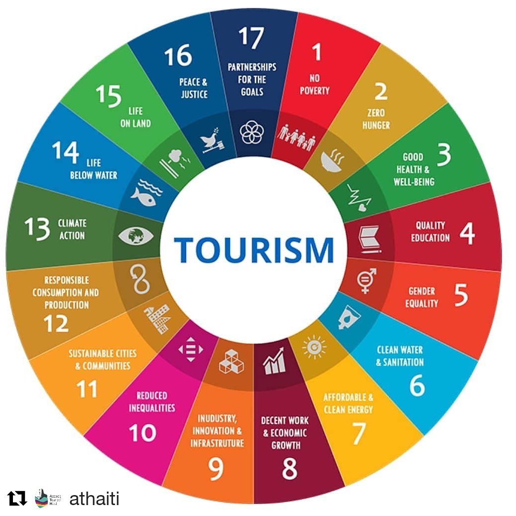 avishaiti's tweet photo. À l'occasion de la journée mondiale du Tourisme, un diagramme pertinent : le tourisme a le potentiel de contribuer, directement ou indirectement, à tous les objectifs de developpement durable #ExploreHaiti #Haiti #AvisHaiti https://t.co/leYsit4u8l