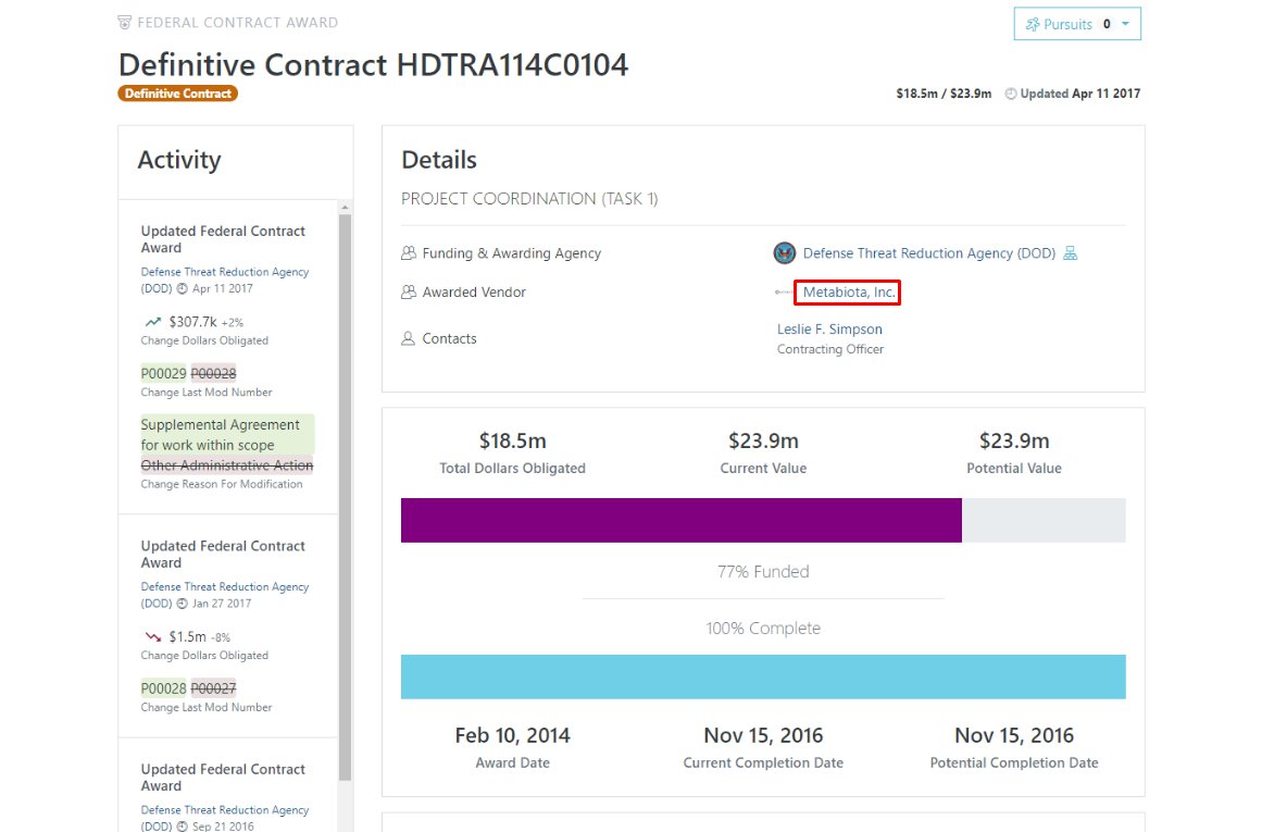 The US Company Metabiota Inc. has been awarded $23.9 million in federal contracts under the Pentagon's DTRA program in Georgia and Ukraine for technical consulting services.Metabiota had been contracted to perform work for DTRA before and during the Ebola crisis in West Africa.
