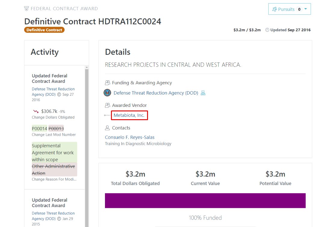 The US Company Metabiota Inc. has been awarded $23.9 million in federal contracts under the Pentagon's DTRA program in Georgia and Ukraine for technical consulting services.Metabiota had been contracted to perform work for DTRA before and during the Ebola crisis in West Africa.