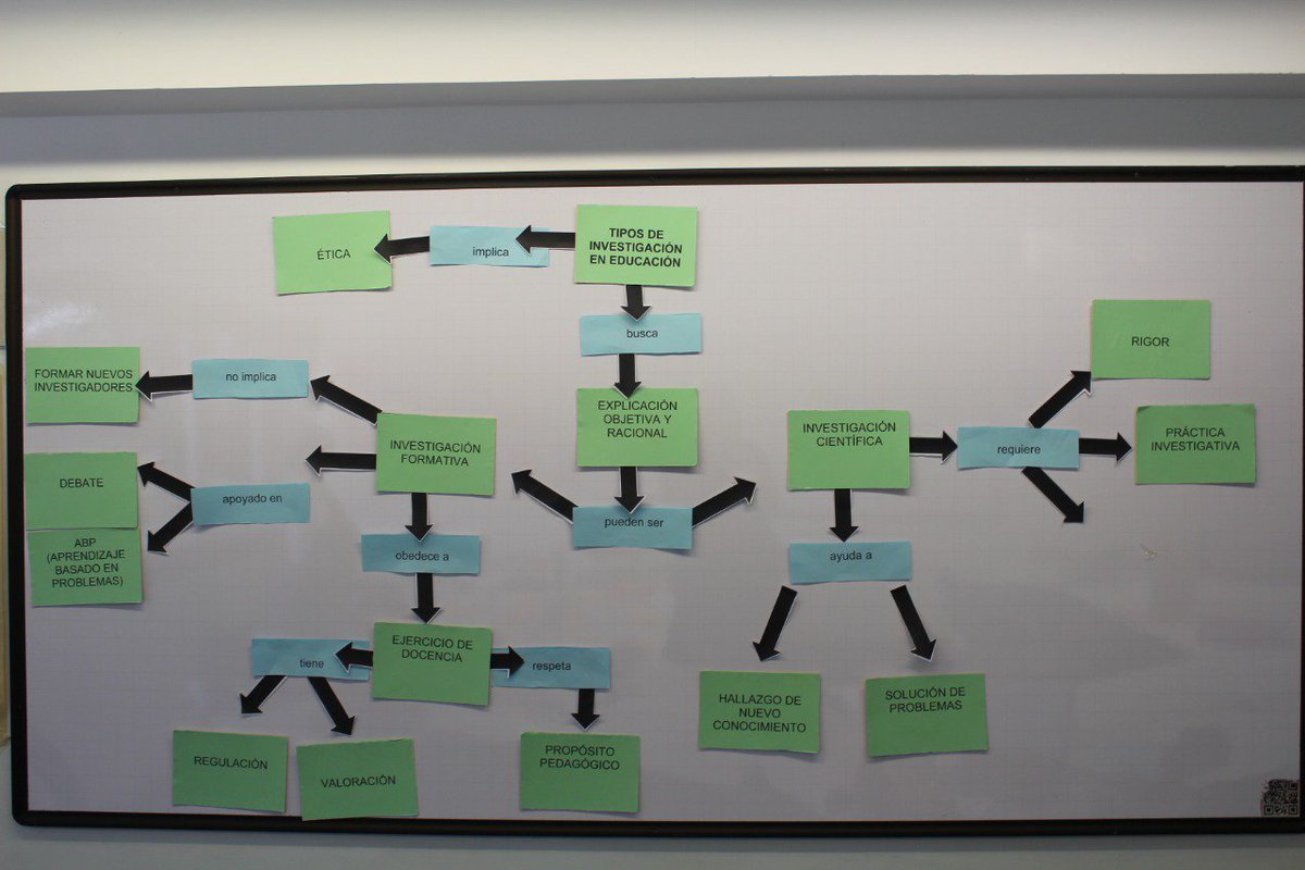 albarpinto's tweet image. Orientar el taller sobre Integración curricular y uso de Mapas Conceptuales fue un pretexto para continuar aprendiendo #CmapTools #AprendizajeSignificativo #TICTACTEP @cmc_2018 @EAFIT