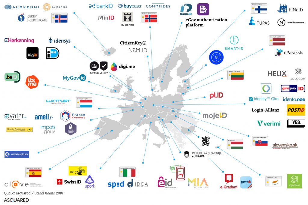HNSGR's tweet photo. @podehaye Time has come for public digital Identity. Either government run like #Aadhaar or in #Estonia - or corporate solutions like #VeryGoodSecurity. Switzerland like most countries is exploring combinations of this. Here is an overview of European Initiatives https://t.co/PvRnFi0PmZ