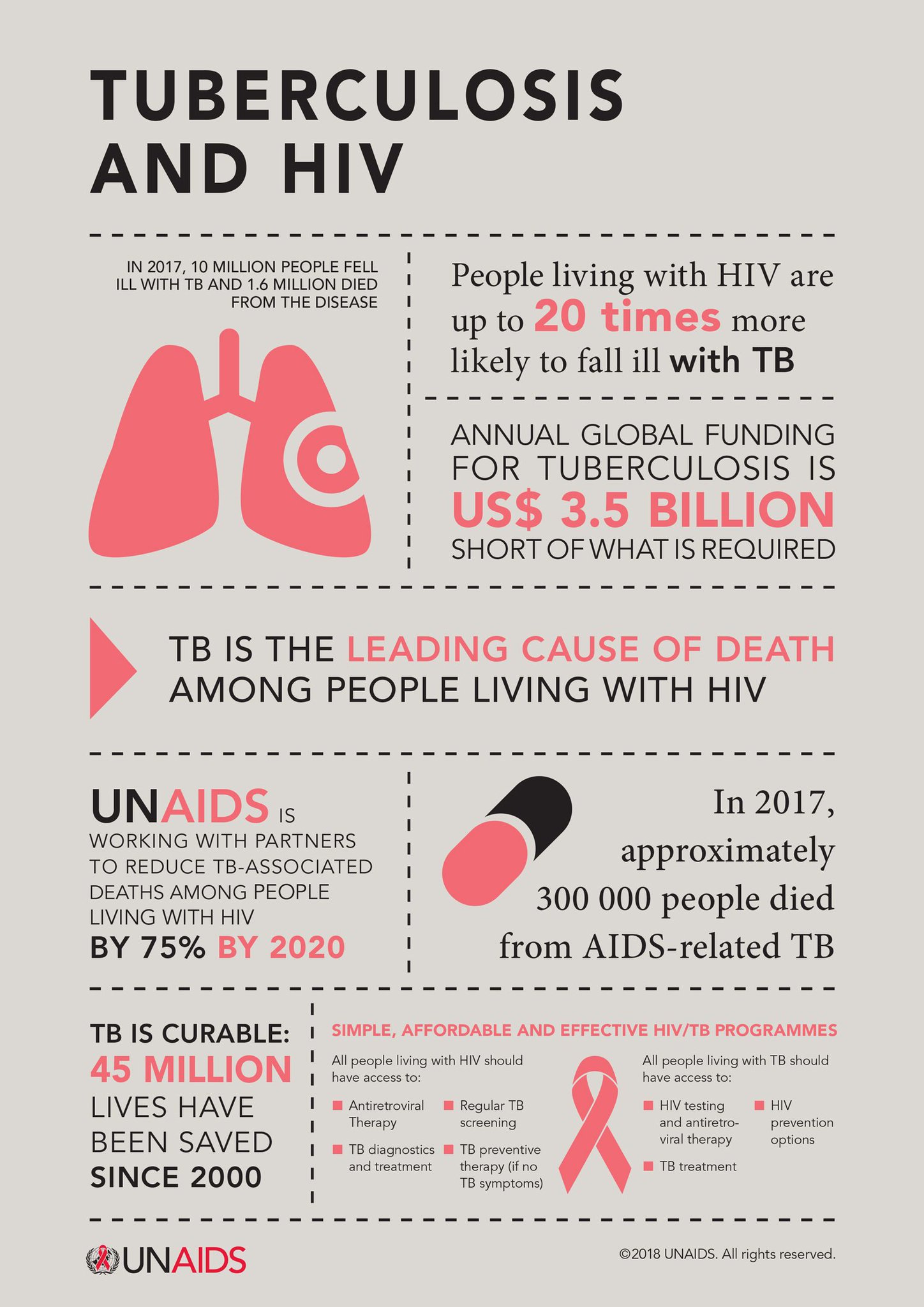 UNAIDS on Twitter "DYK People living with HIV are up to