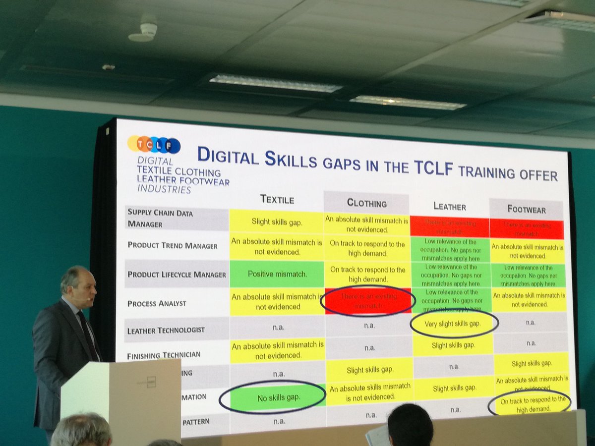 COTANCE_'s tweet photo. The results of @COTANCE_ survey on "Analysis of #skillsgaps and #trainingoffer in the #TCLF sector!" have been validated today @lineapellefair! The final report is going to be published soon on our website https://t.co/zwG38buhrP! Stay tuned! #DigitalTCLF https://t.co/kHQLO6ntpe