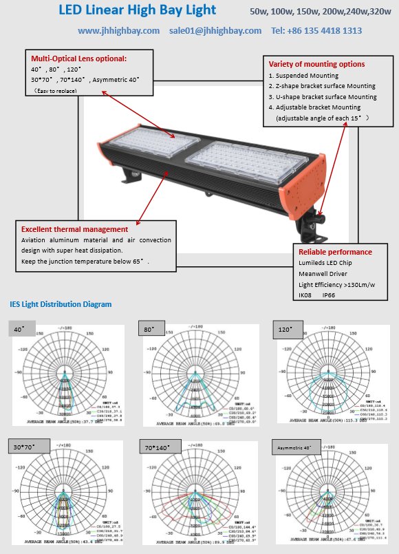 JH Lighting (@jhlighting1) on Twitter photo LED Linear High Bay Light
jhhighbay.com
sale01@jhhighbay.com
Hong Kong International Lighting Fair
Booth No: M4-A47
27-30 Oct 2018
Hong Kong Convention and Exhibition Centre LED Linear High Bay Light
jhhighbay.com
sale01@jhhighbay.com
Hong Kong International Lighting Fair
Booth No: M4-A47
27-30 Oct 2018
Hong Kong Convention and Exhibition Centre