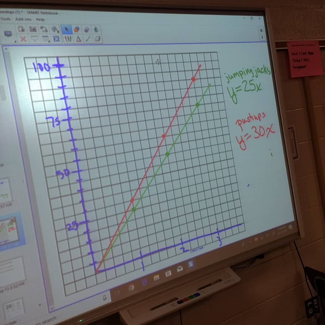 MVMSMiller6's tweet image. #directvariation #rateofchange #mathercise #tlap #MillerMVMath8  @MVMiddle