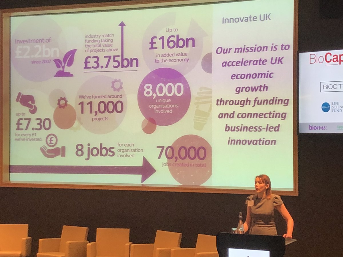 Bionow's tweet photo. @kath_mackay tells #BioCap2018 delegates about the significant impact that @innovateuk has made in just 10 years = 70,000 jobs, ££7.30 for every £1 invested, 8000 different organisations.... not bad for a young organisation... https://t.co/Ir0ivDi2BX