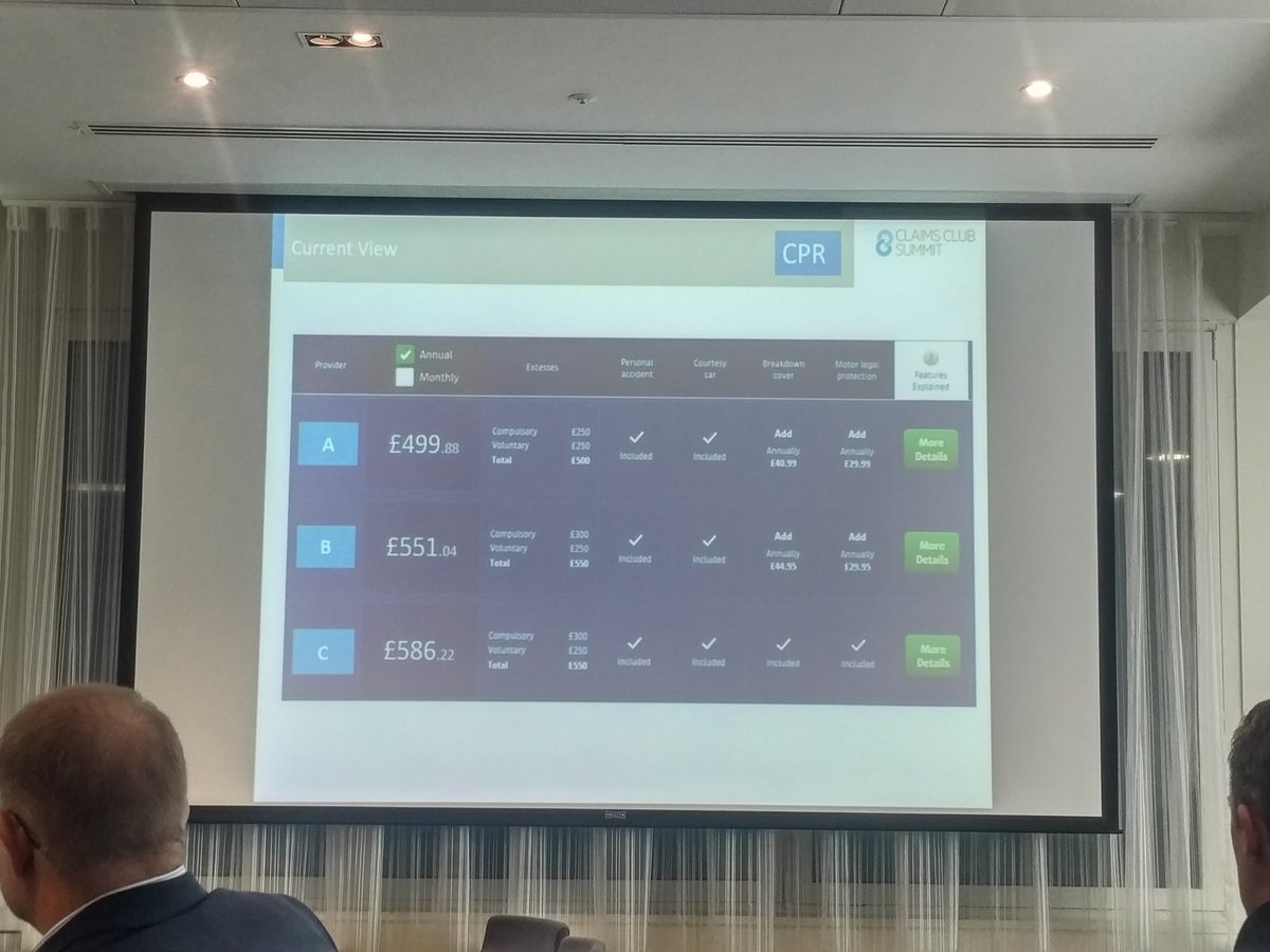 DigitalRiskServ's tweet photo. Here comes the #pitches @Insurance_Post #postclaims #claimssummit #insurance #claims #hackathon - 1st up 'Team CPR' turning #claims into #competitiveadvantage https://t.co/d4yg7b9mts