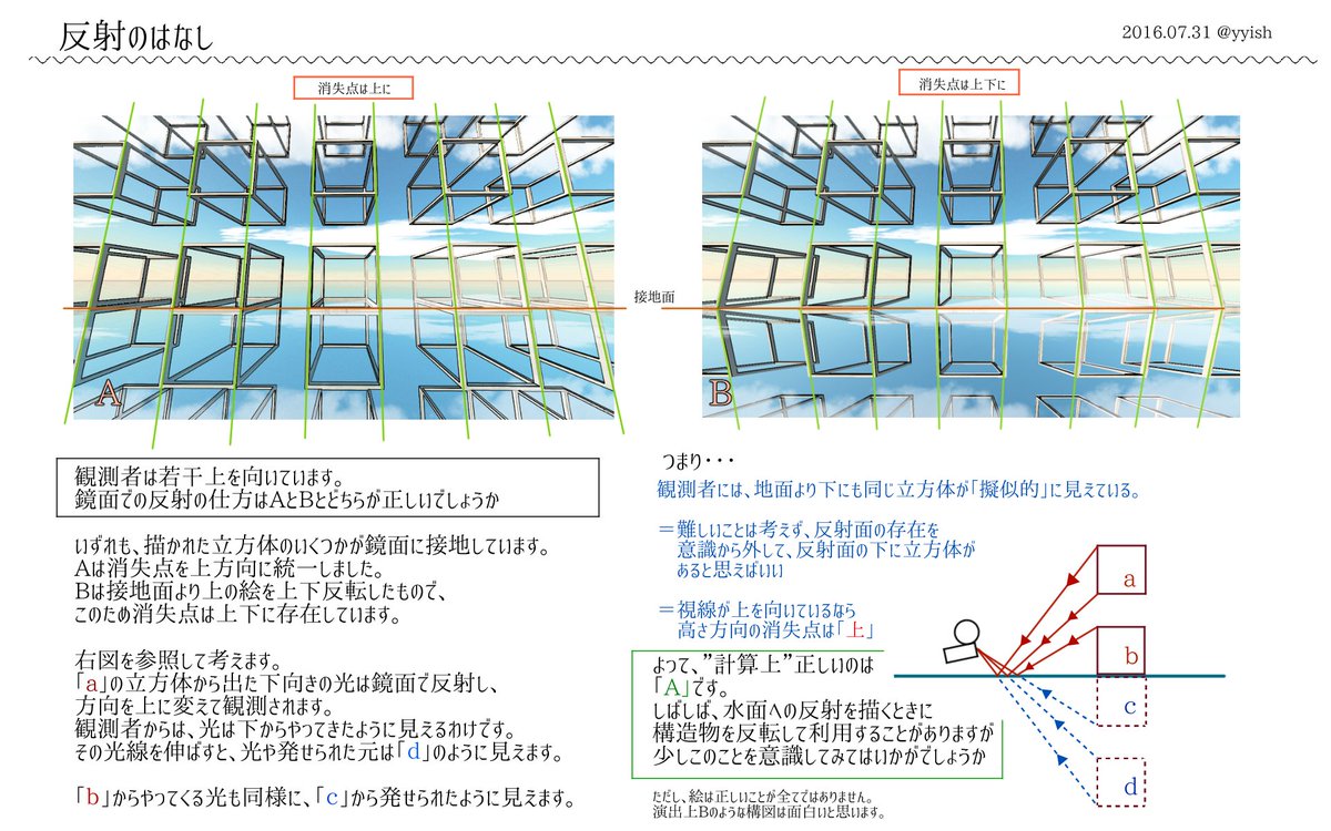 わいっしゅ Takt Op タクトオーパス 水面への反射は上下反転で対処することが基本方針だけど俯瞰になればなるほど対応が難しくなる わいっしゅ Takt Op タクトオーパス 水面への反射は上下反転で対処することが基本方針だけど俯瞰になればなるほど対応が難しくなる