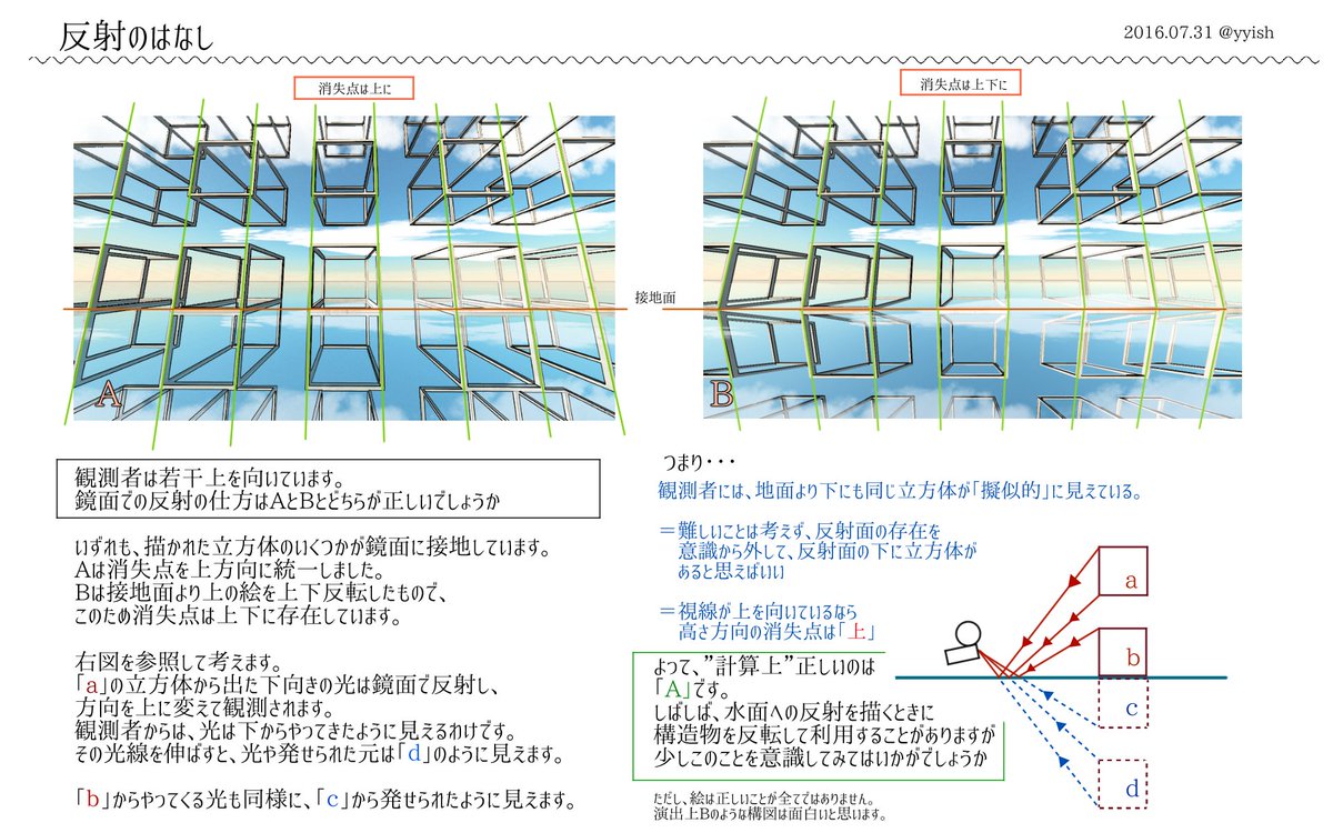 わいっしゅ Takt Op タクトオーパス 水面への反射は上下反転で対処することが基本方針だけど俯瞰になればなるほど対応が難しくなる