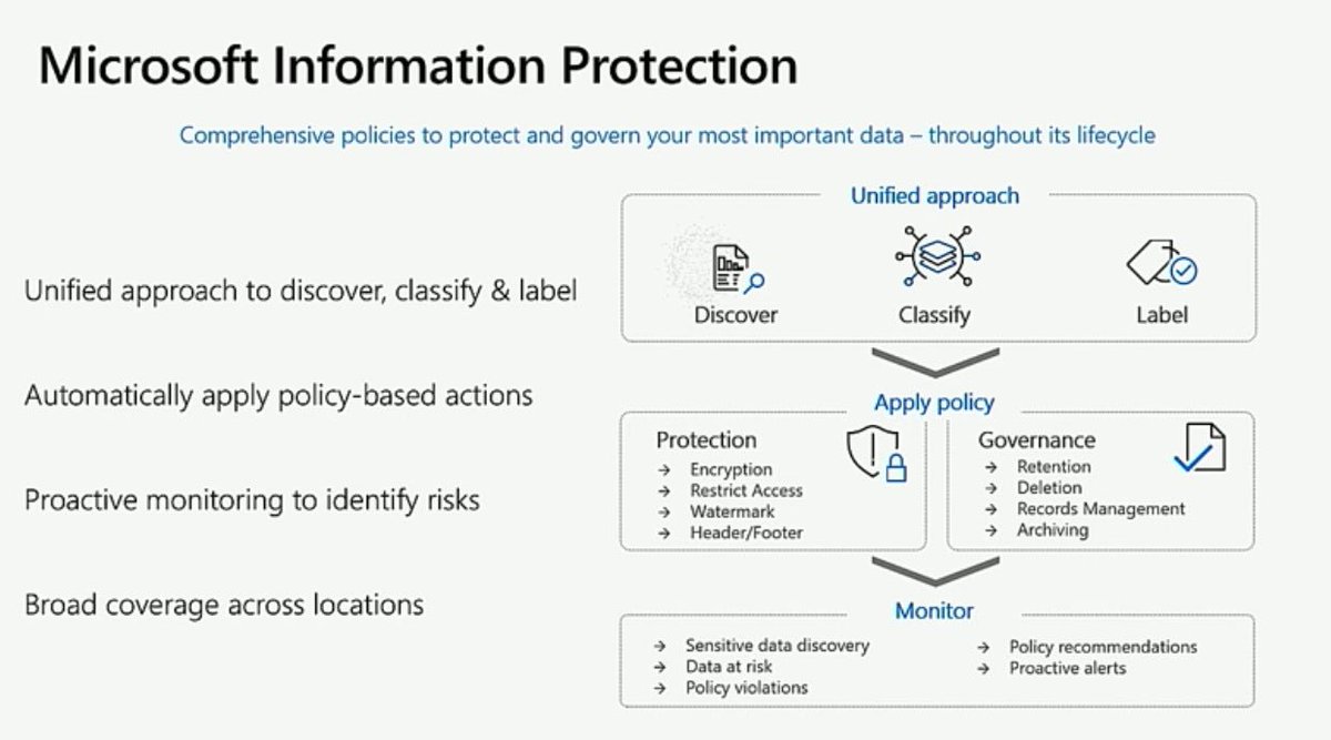 skirjonen's tweet image. Everyone should be using this! #MicrosoftInformationProtection #msignite #MIP