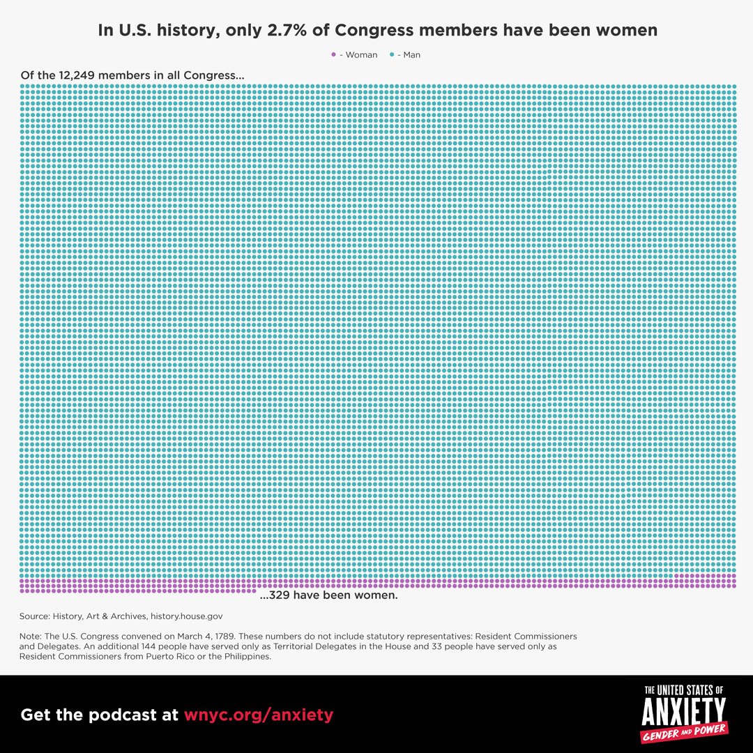 WNYC Data News Team tweet media