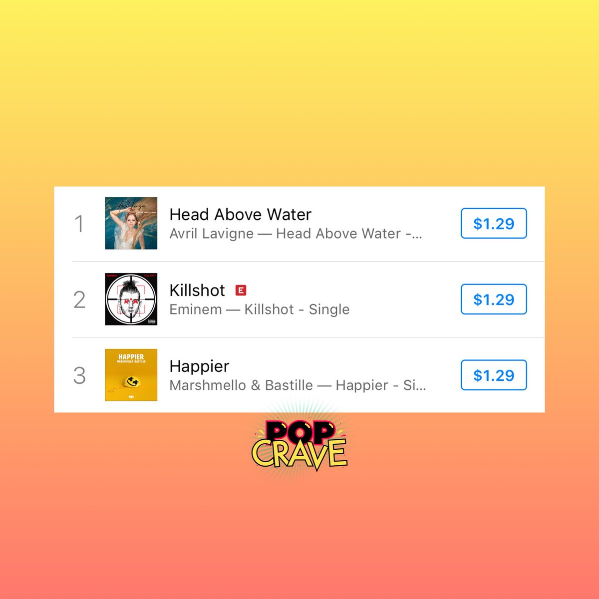 PopCrave's tweet photo. .@AvrilLavigne’s “Head Above Water” has reached #1 on US iTunes. https://t.co/aiAoBsVObv