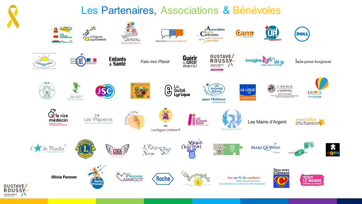 Gustave Roussy tweet media