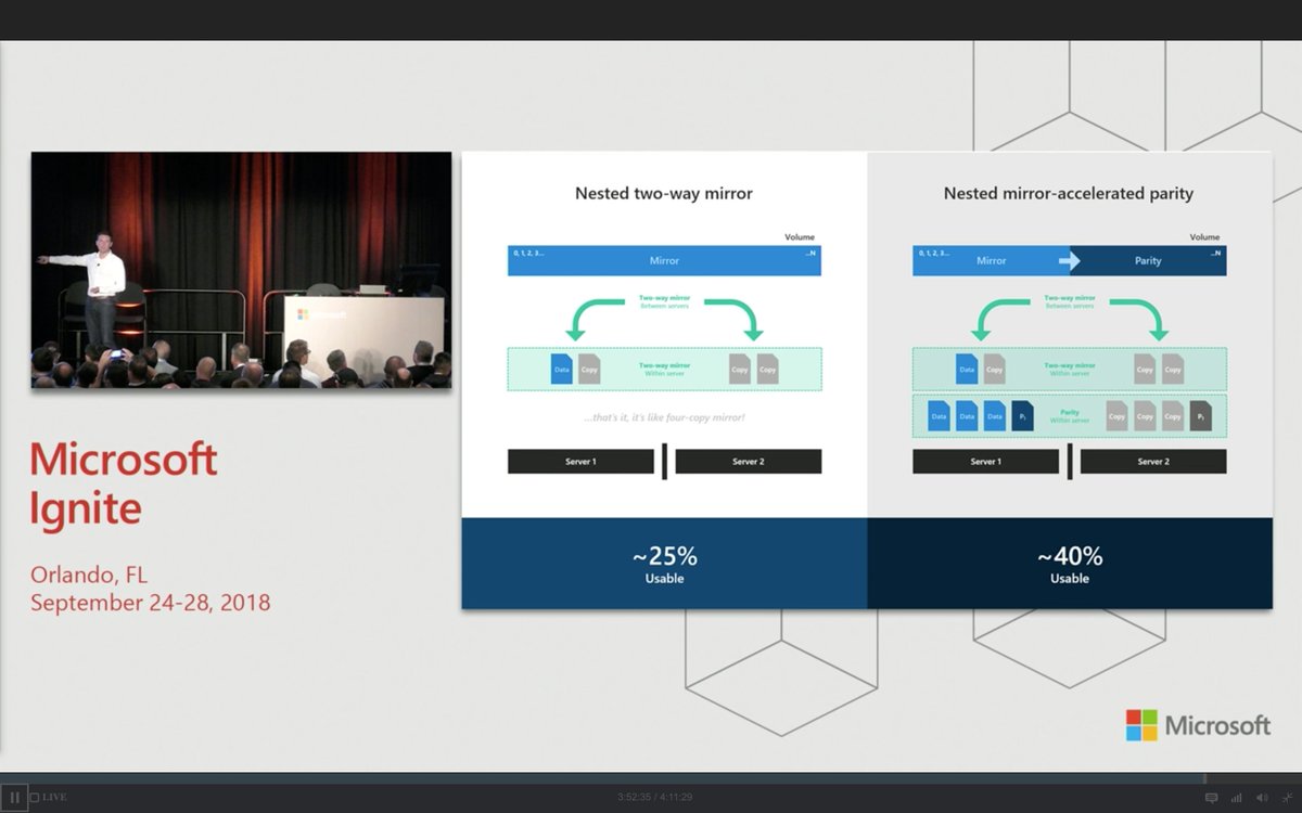 NZ_BenThomas's tweet photo. "Disk is cheap, Downtime is expensive"
#NestedResiliency in #WS2019 helps provide new levels of availability to 2-node #StorageSpacesDirect Clusters!
#BRK2231 #MSIgnite #S2D https://t.co/4kyLIixI5k